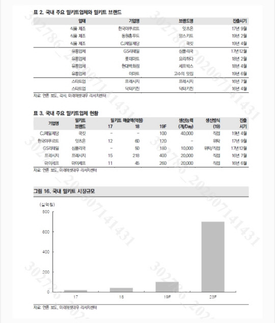 [미래에셋대우 제공]